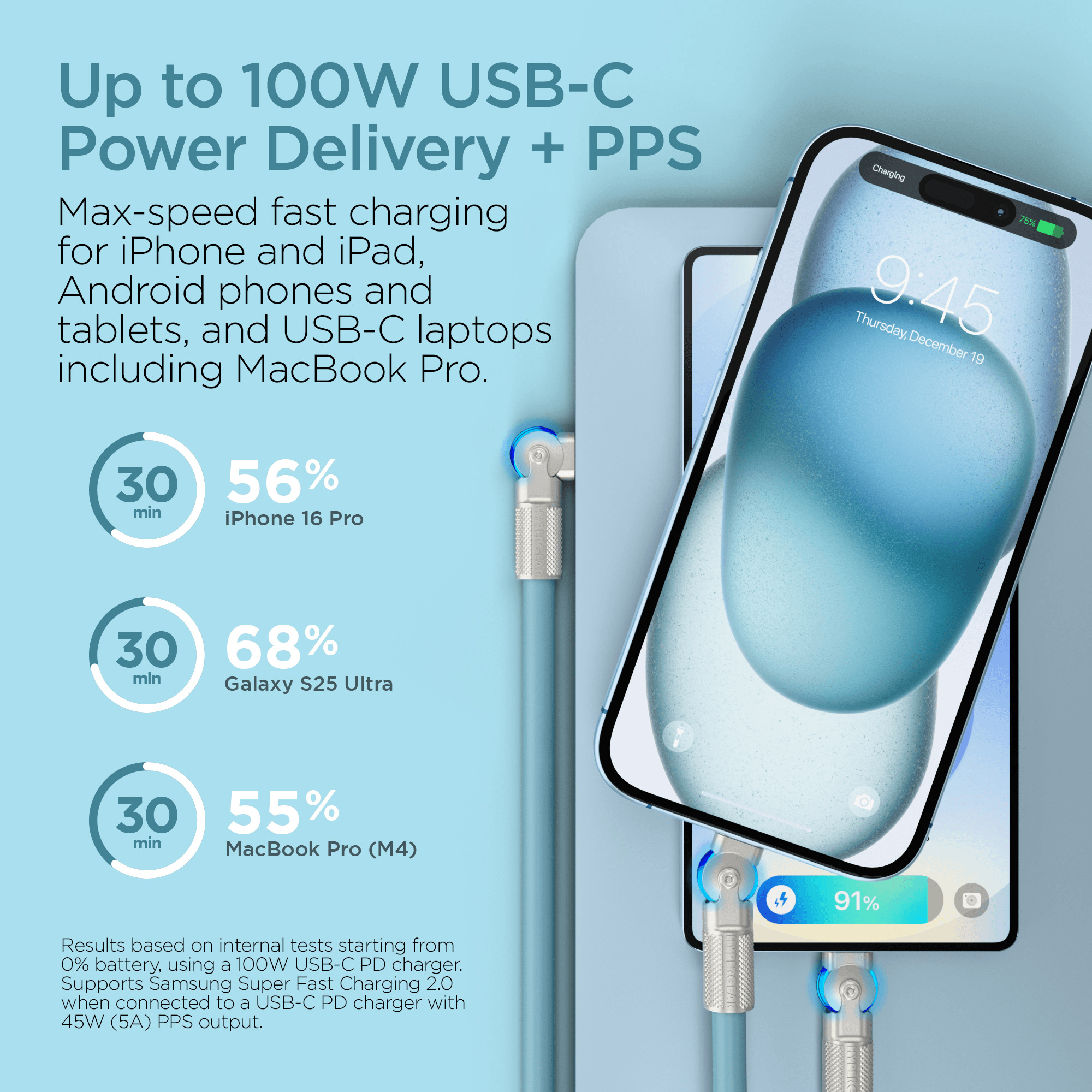 HyperGear Chunky180° 100W USB-C to USB-C Rugged Fast Charge Cable 12ft Jupiter Gear Home