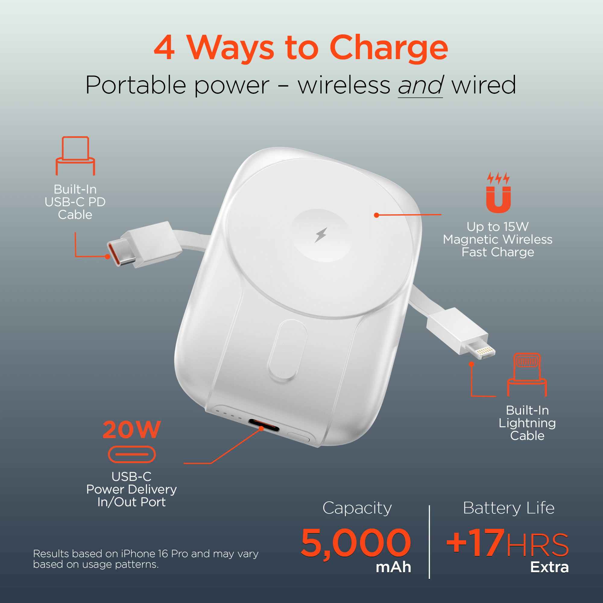 HyperGear Mag Grip Go 5000mAh Wireless Power Bank Jupiter Gear Home