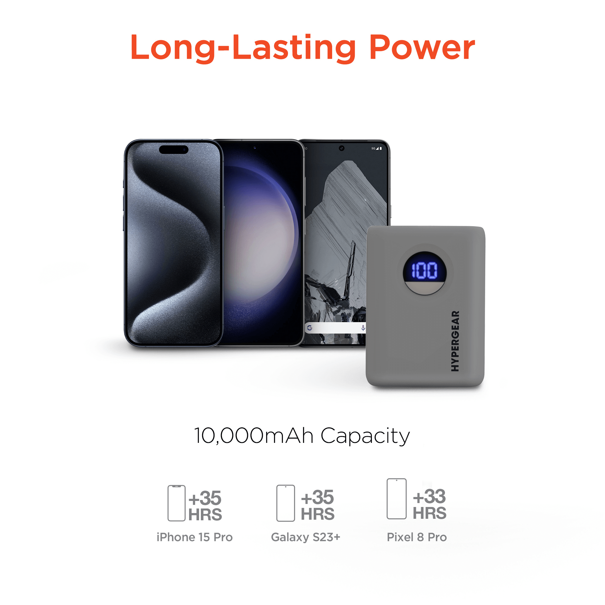 HyperGear PowerPack PRO 10000mAh 20W Power Bank Jupiter Gear Home