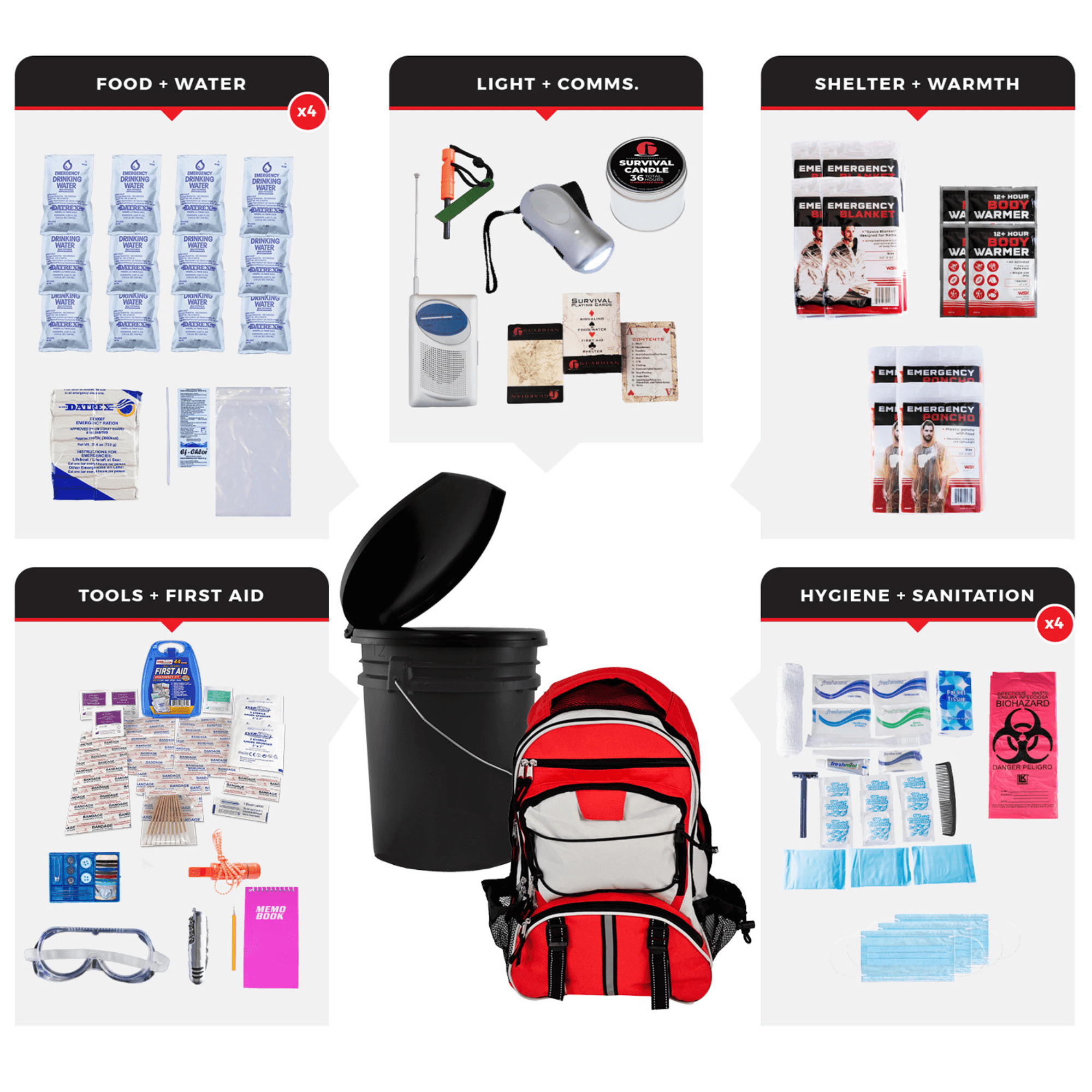 WSK Essential Survival Kit for Up To 4 People plus Bucket and Lid Jupiter Gear Home