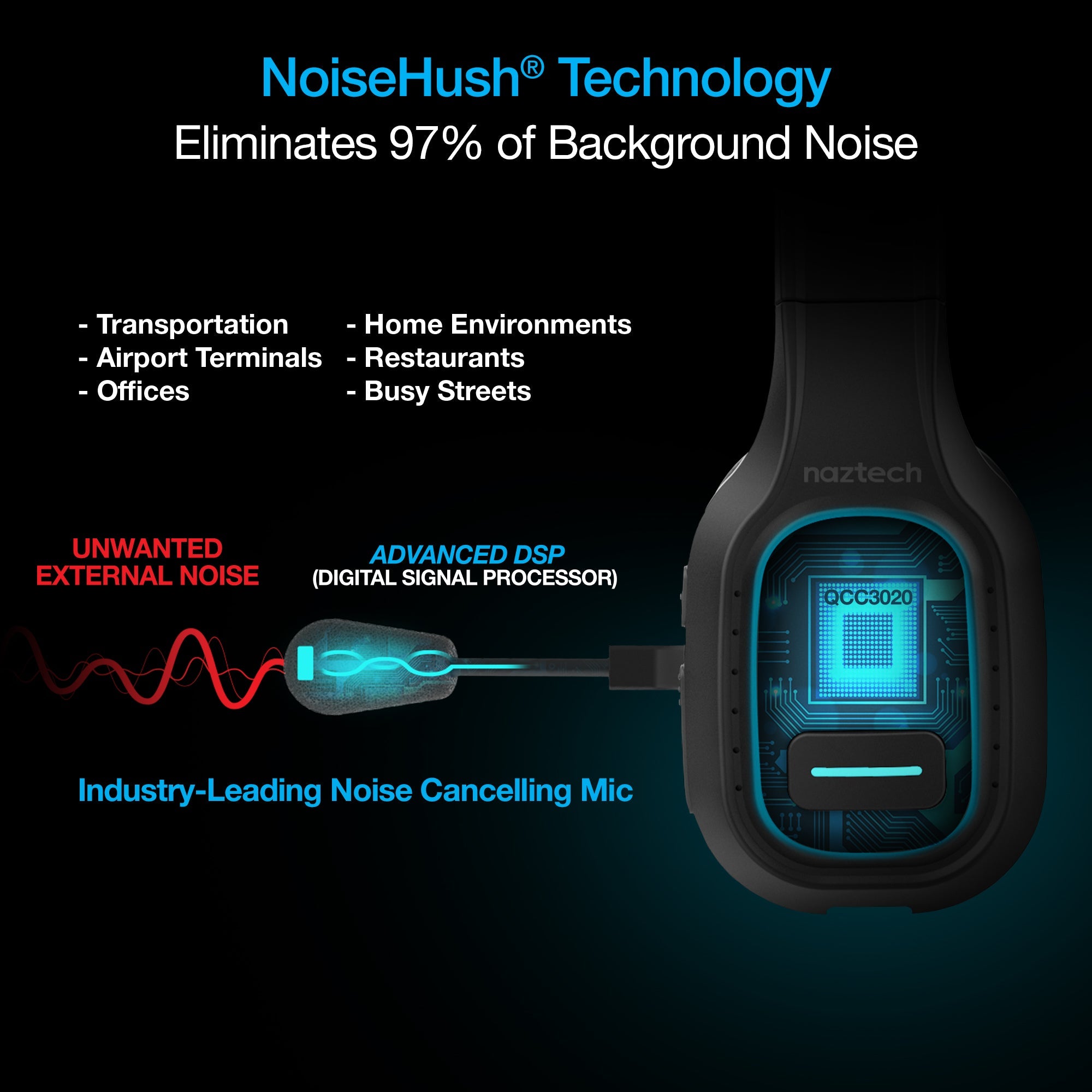Naztech NXT-700 Xtreme Noise Cancelling Headset for Home Use Jupiter Gear Home