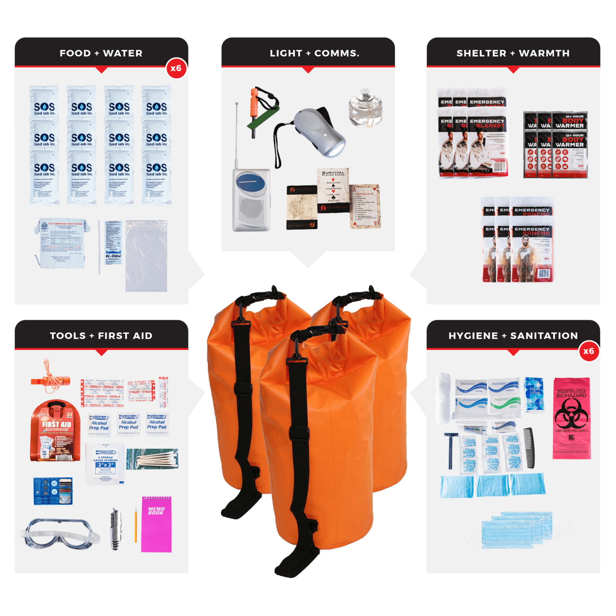 WSK Essential Survival Kit for Up To 6 People plus Dry Bag Jupiter Gear Home