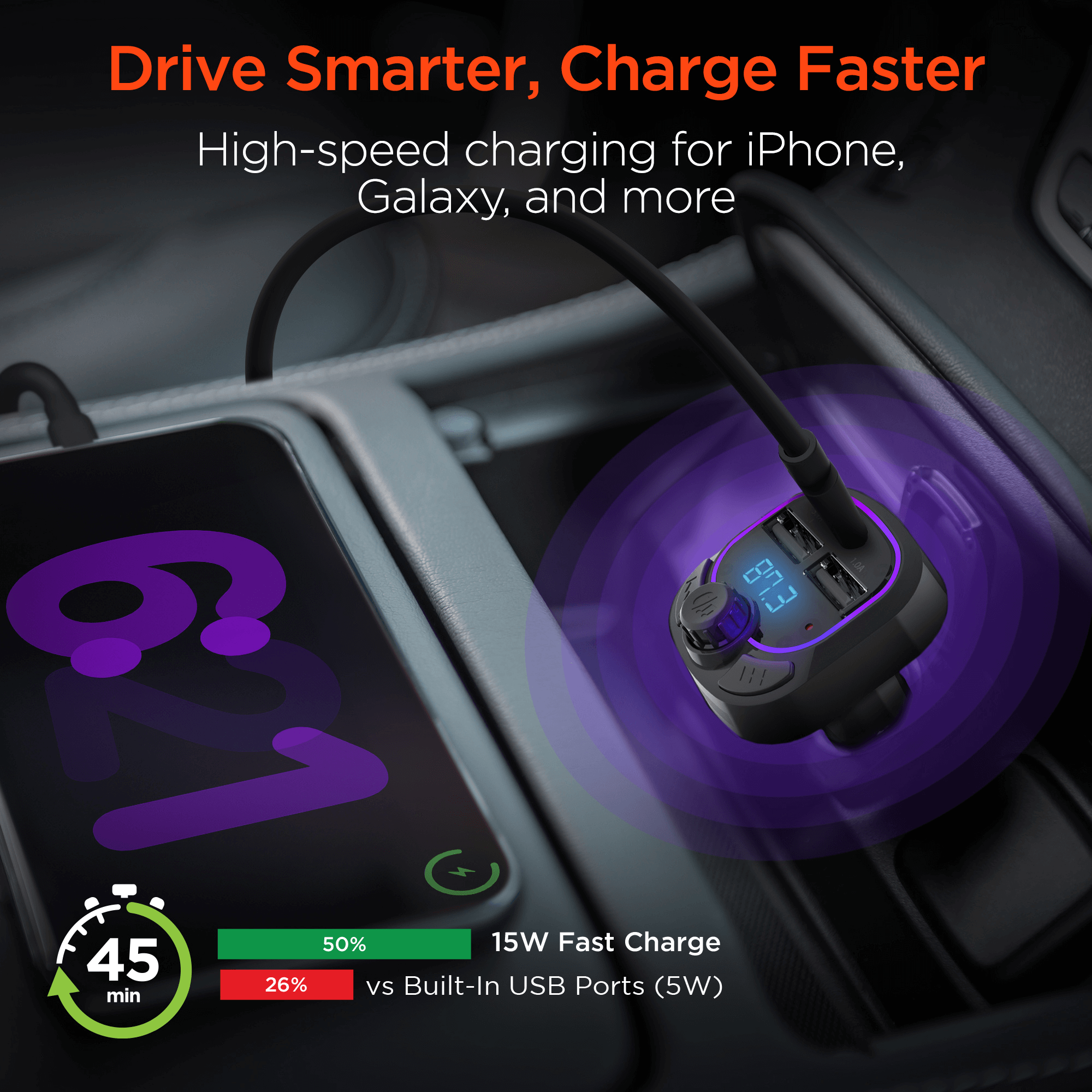 HyperGear IntelliCast Road FM Transmitter Car Charger Jupiter Gear Home