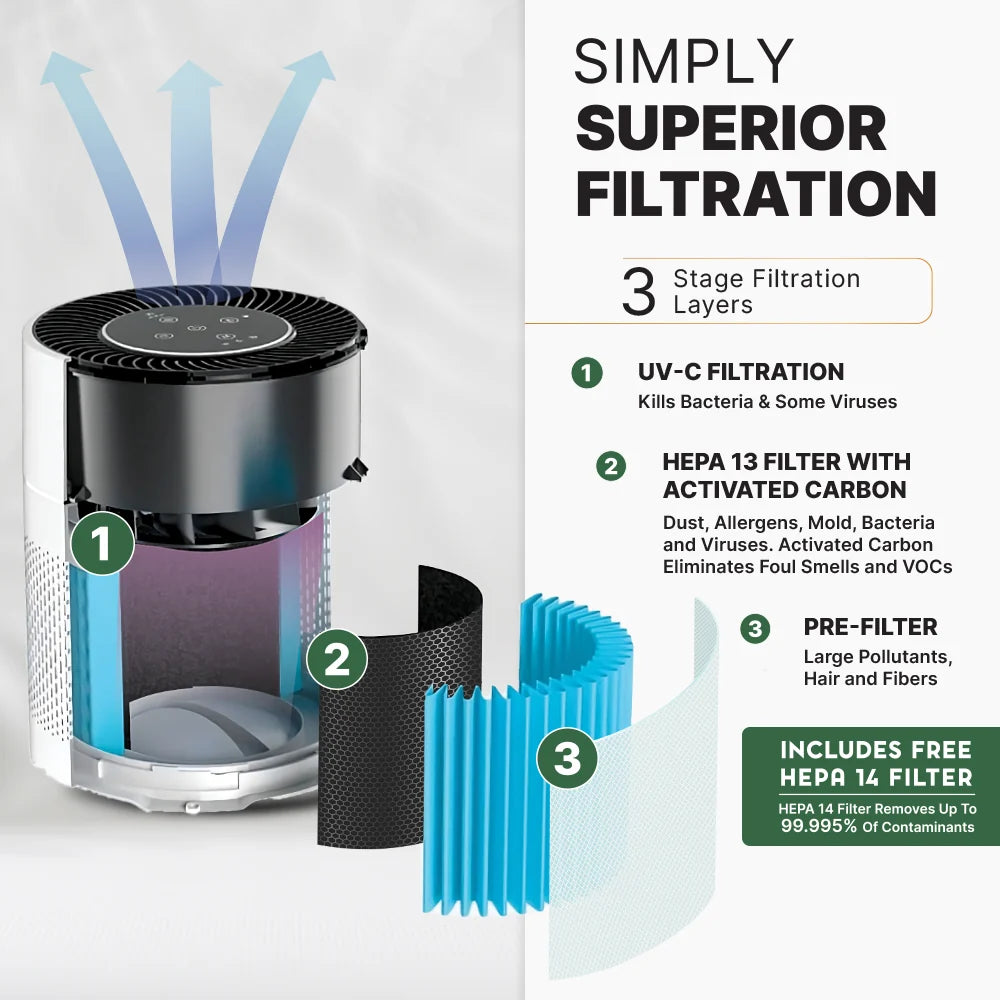 Air Sentry 300 Emerge Survival