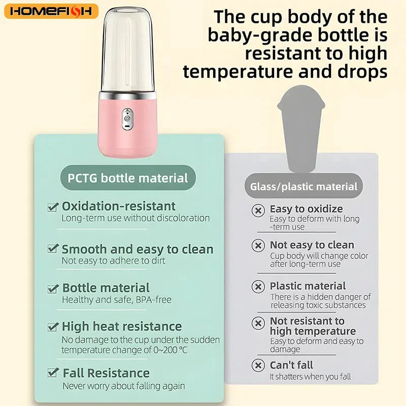 Portable Blender Bottle Electric 6 Blades Multifunction Juice Blender Fresh Juice Smoothie Blender Ice CrushCup Food Processor Taj Home Store