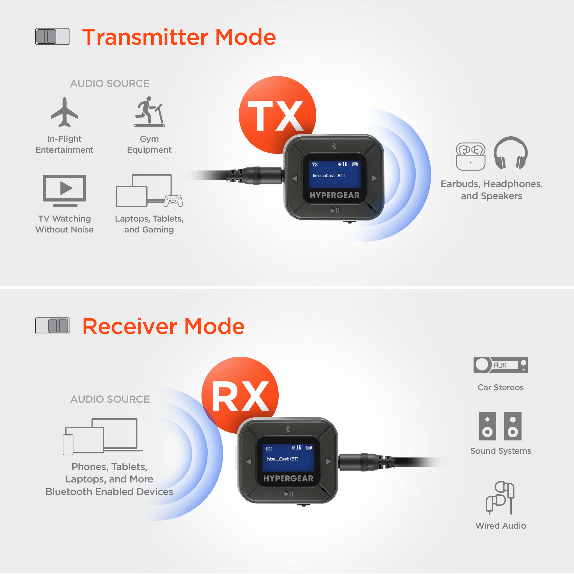 HyperGear IntelliCast Flight Audio Transmitter + Receiver Jupiter Gear Home