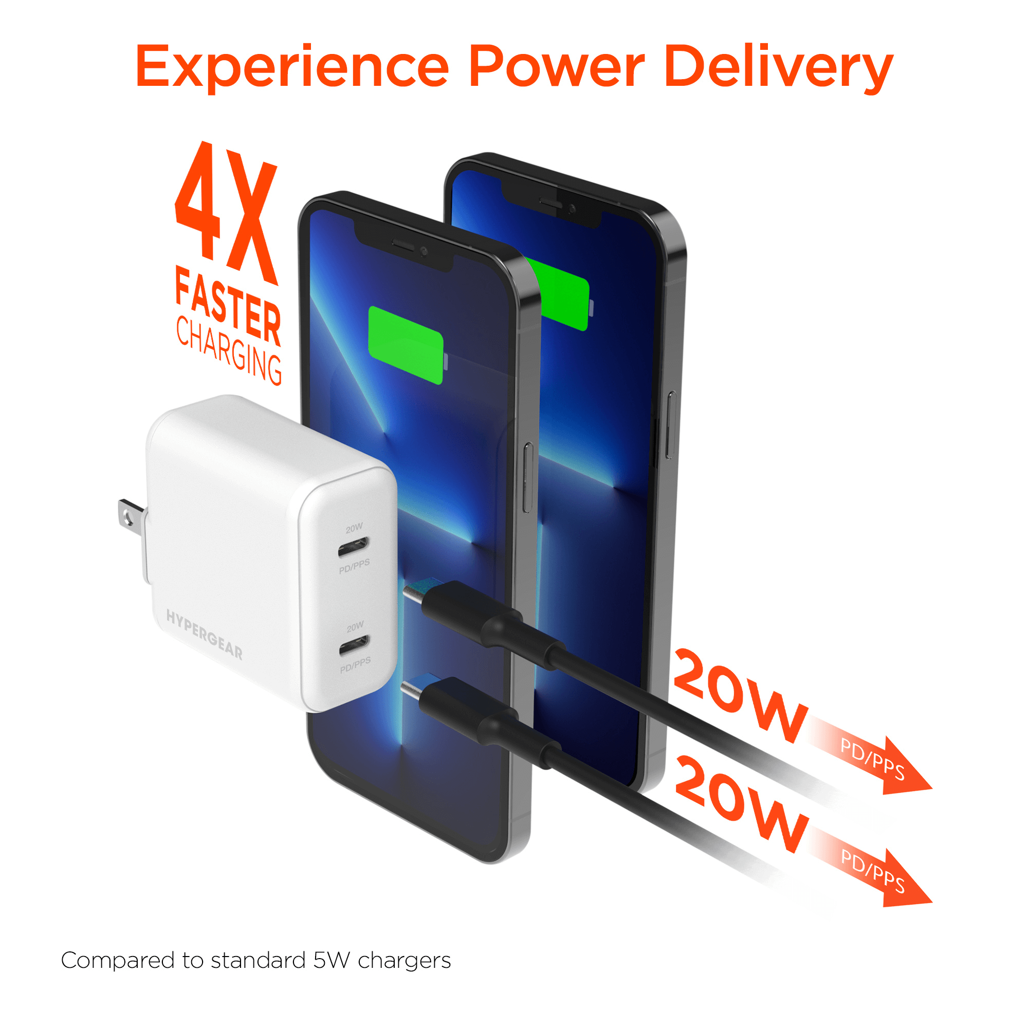 HyperGear PD40W Dual USB-C Wall Charger Jupiter Gear Home