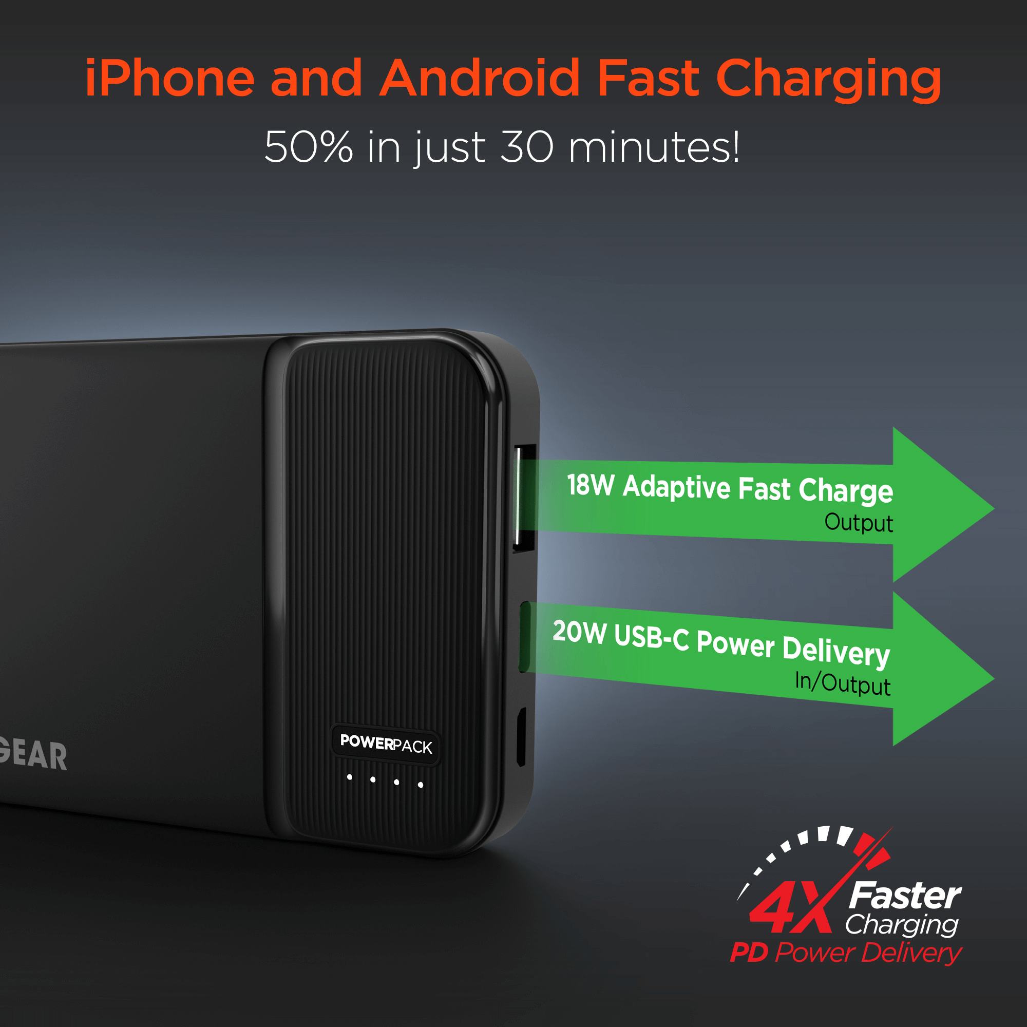 HyperGear 5000mAh PD20W PowerPack Mini Jupiter Gear Home