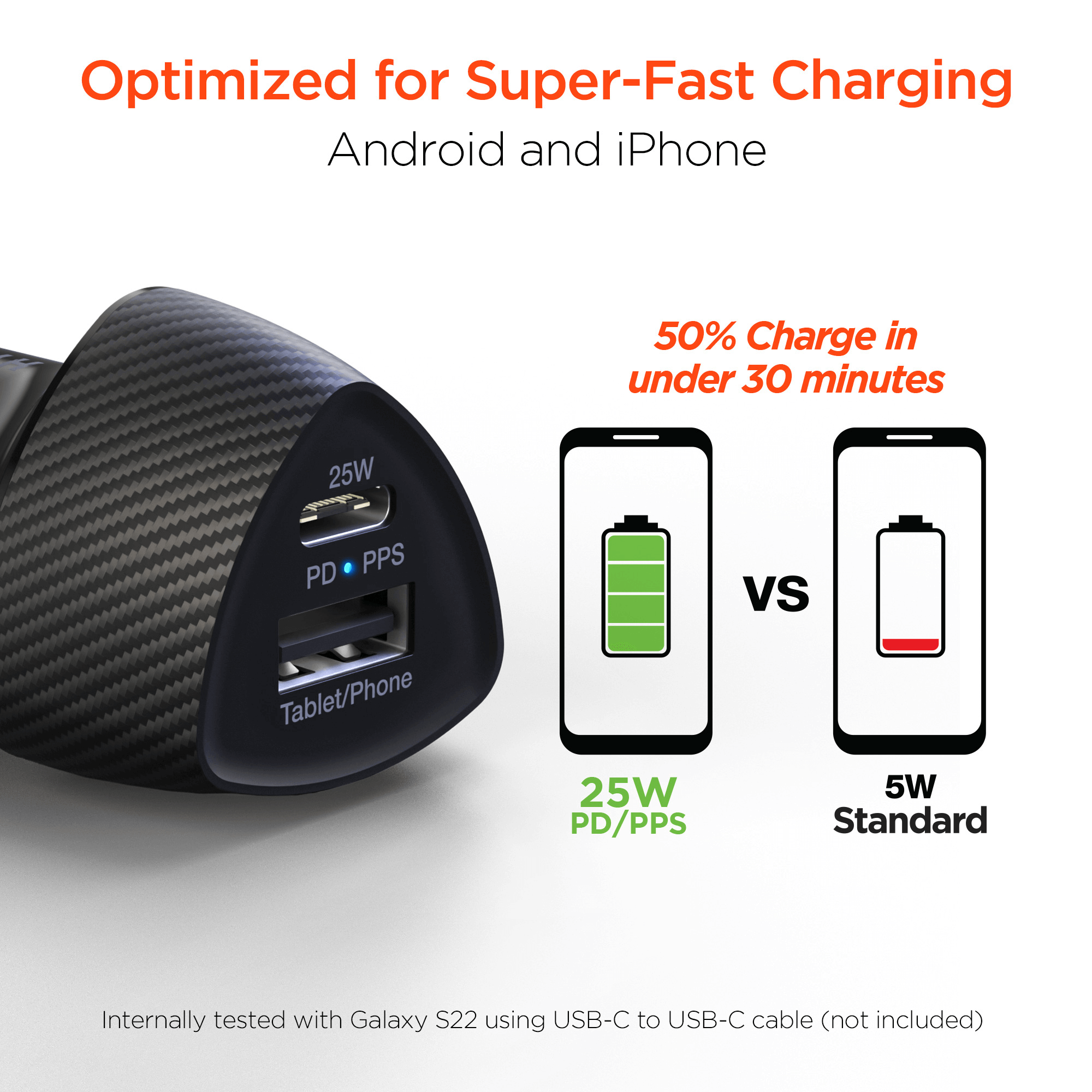 HyperGear SpeedBoost 25W USB-C PD + 12W USB Fast Car Charger with PPS Jupiter Gear Home