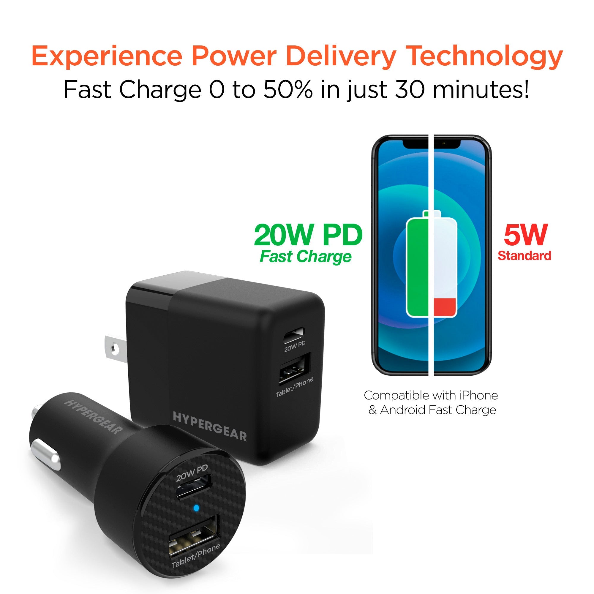 Hypergear Wall & Car Charger Bundle 20W USB-C PD & 12W USB Jupiter Gear Home