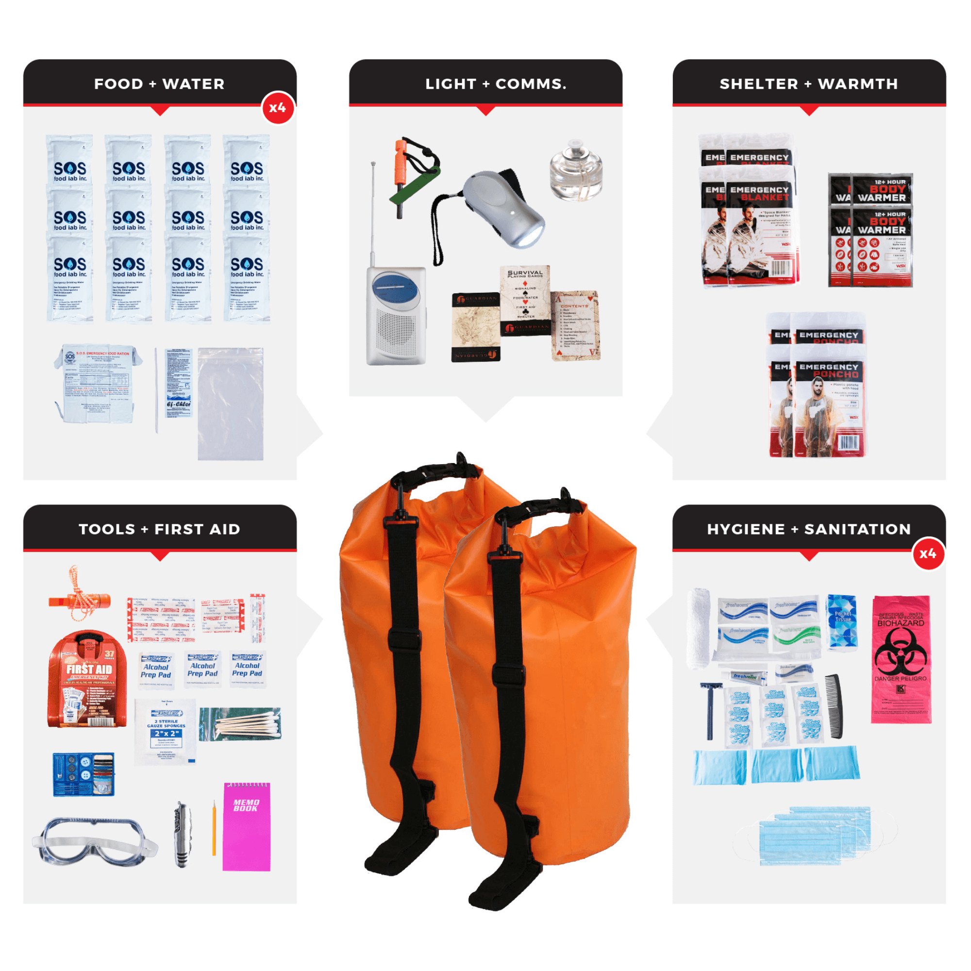 WSK Essential Survival Kit for Up To 4 People plus Dry Bag Jupiter Gear Home