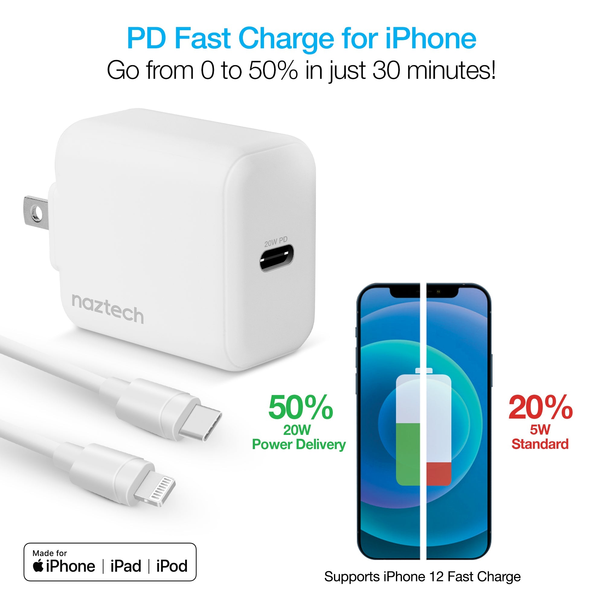 Naztech 20W PD Wall Charger + USB-C to Lightning 4ft Cable Jupiter Gear Home