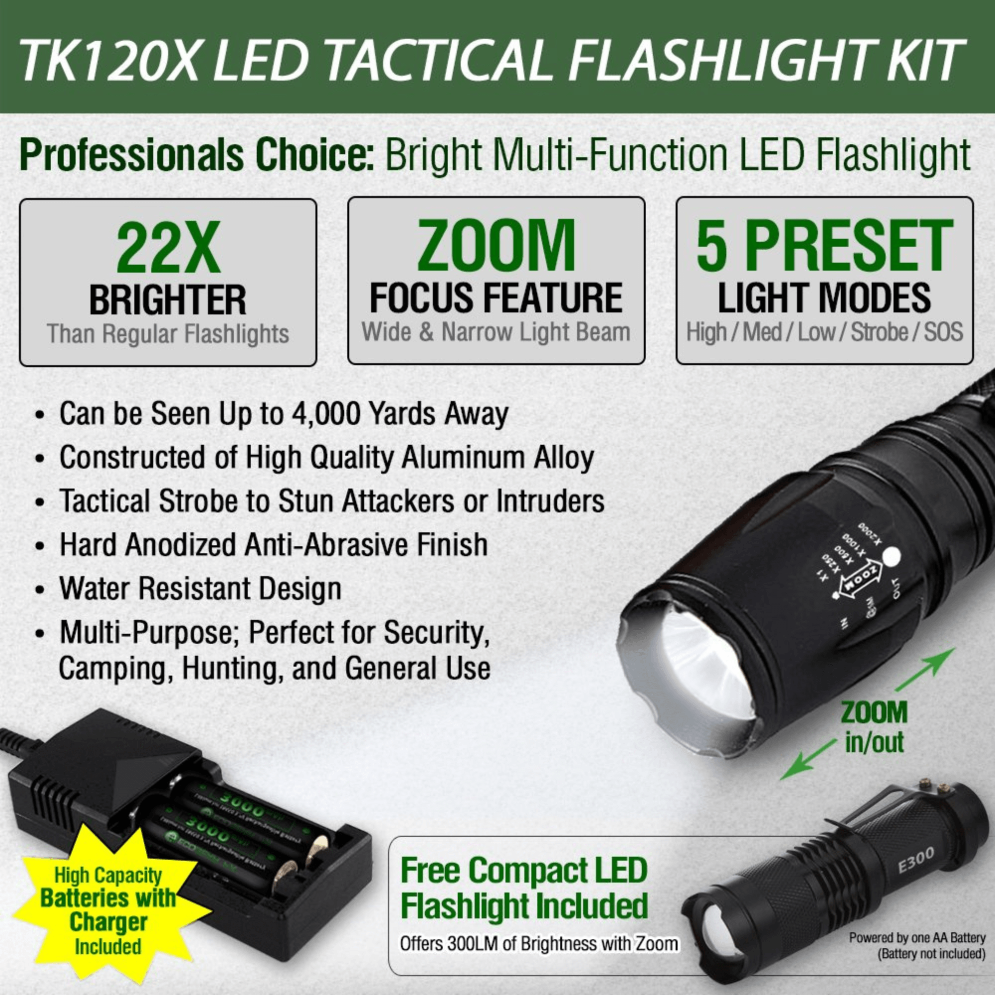 EcoGear FX TK120X LED Flashlight Kit Jupiter Gear Home