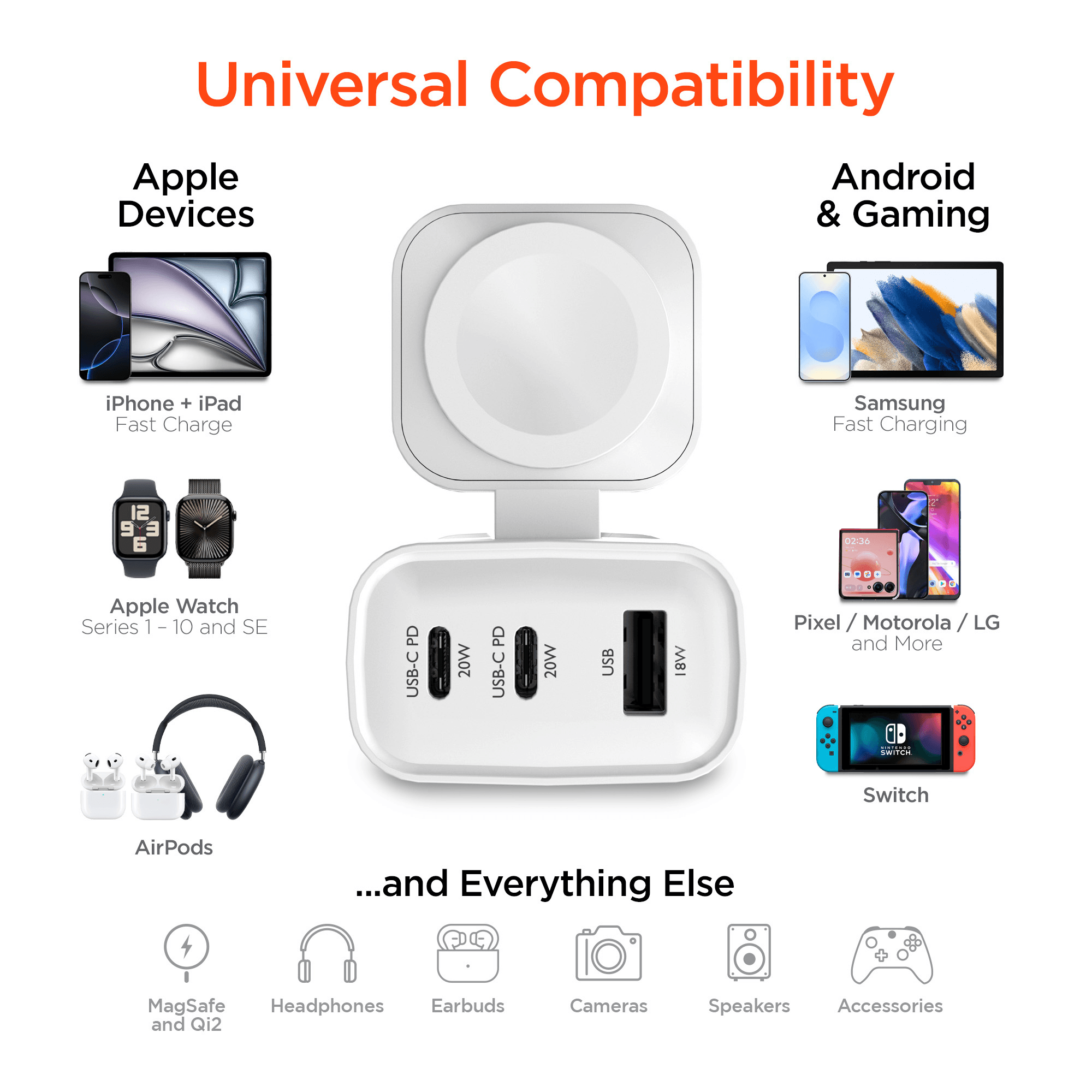 HyperGear SpeedBoost 43W 3-Port Fast Phone and Watch Wall Charger Jupiter Gear Home