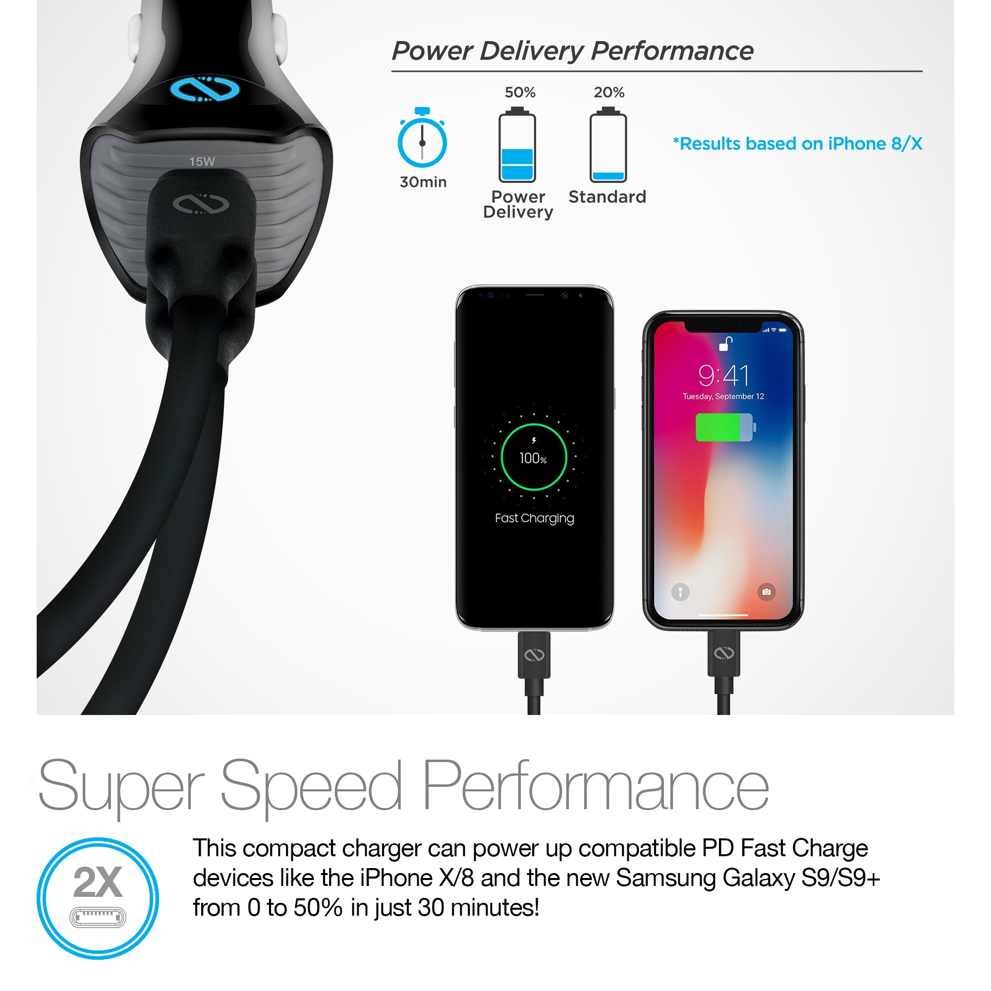 Naztech Turbo 30W USB-C PD + USB-C Car Charger Jupiter Gear Home