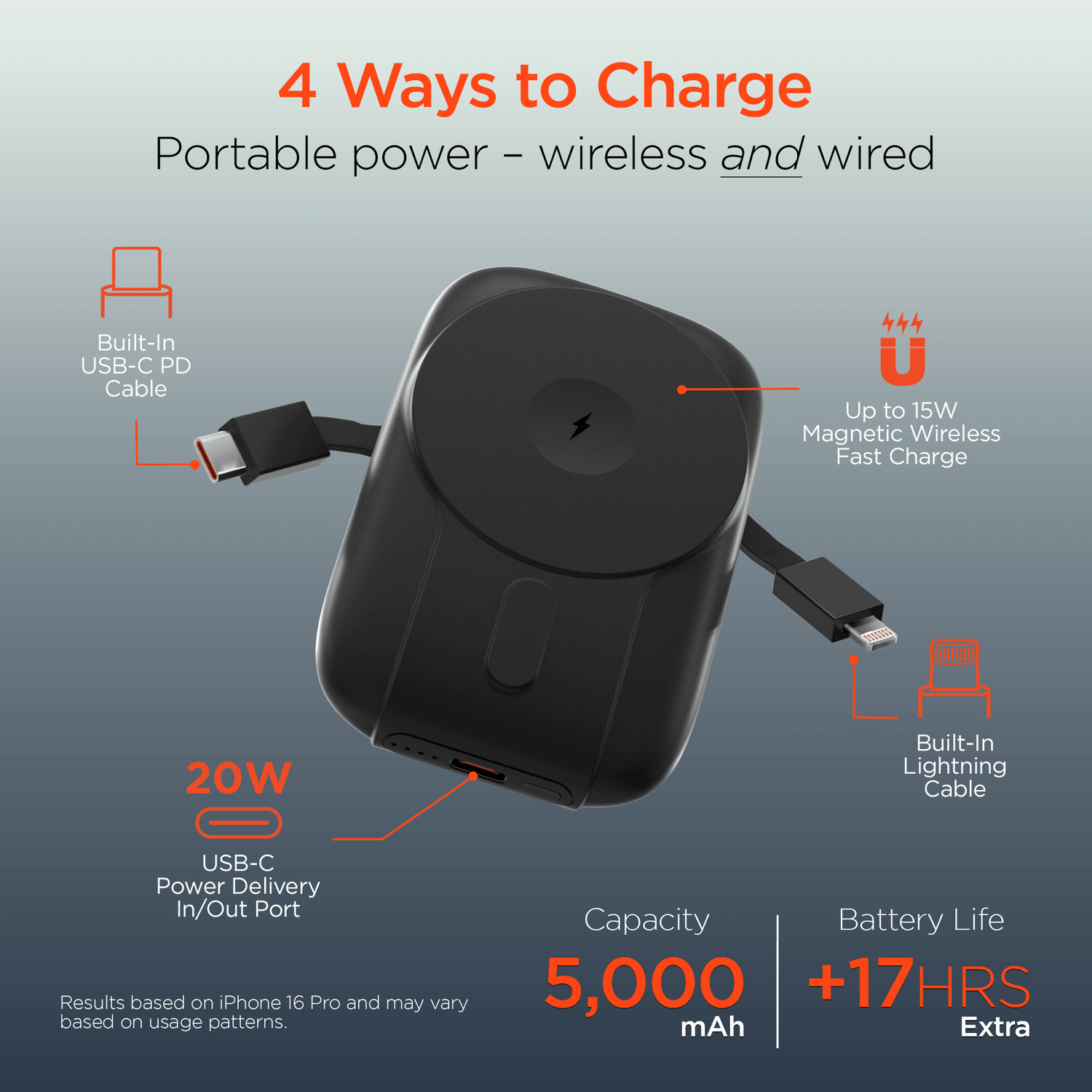 HyperGear Mag Grip Go 5000mAh Wireless Power Bank Jupiter Gear Home
