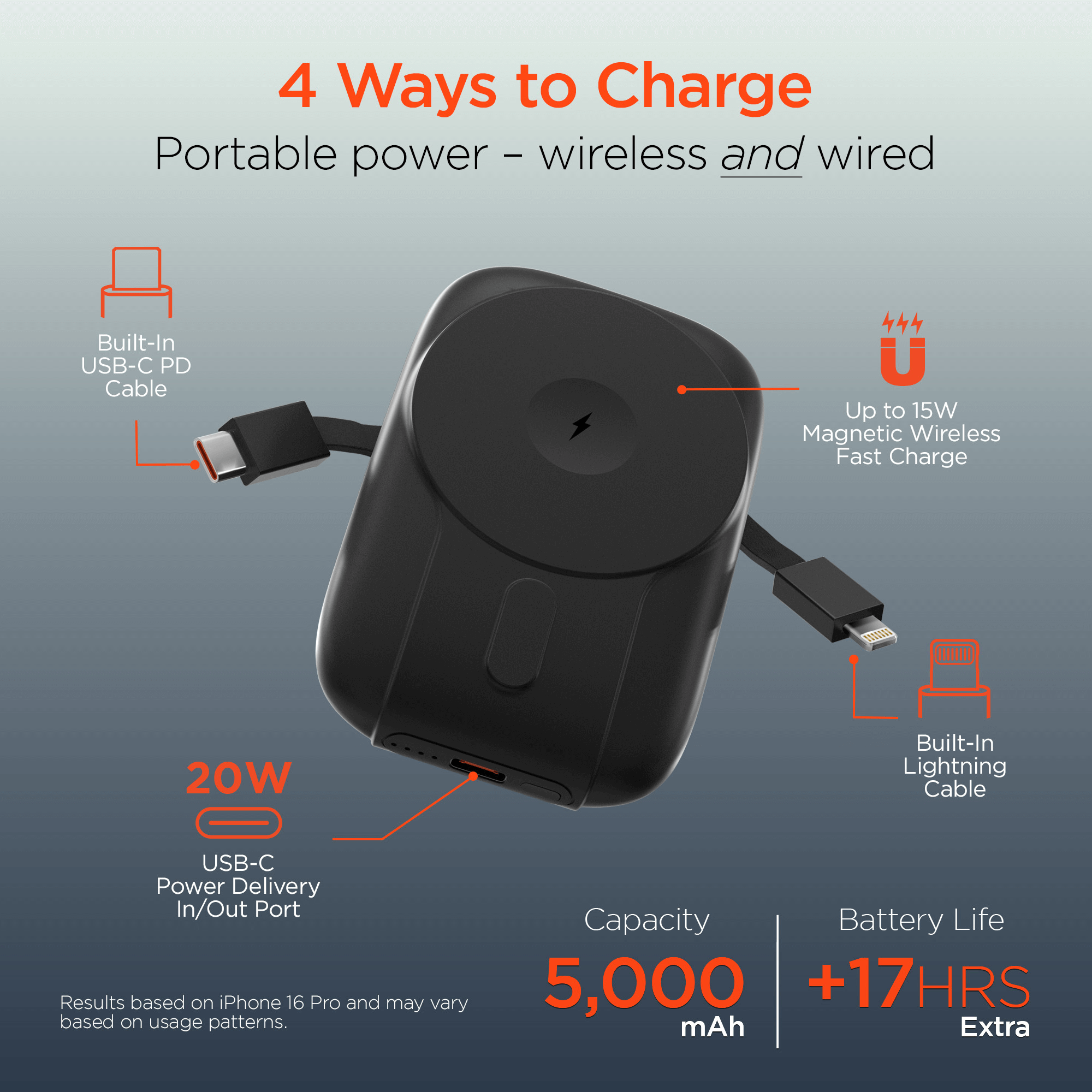 HyperGear Mag Grip Go 5000mAh Wireless Power Bank Jupiter Gear Home