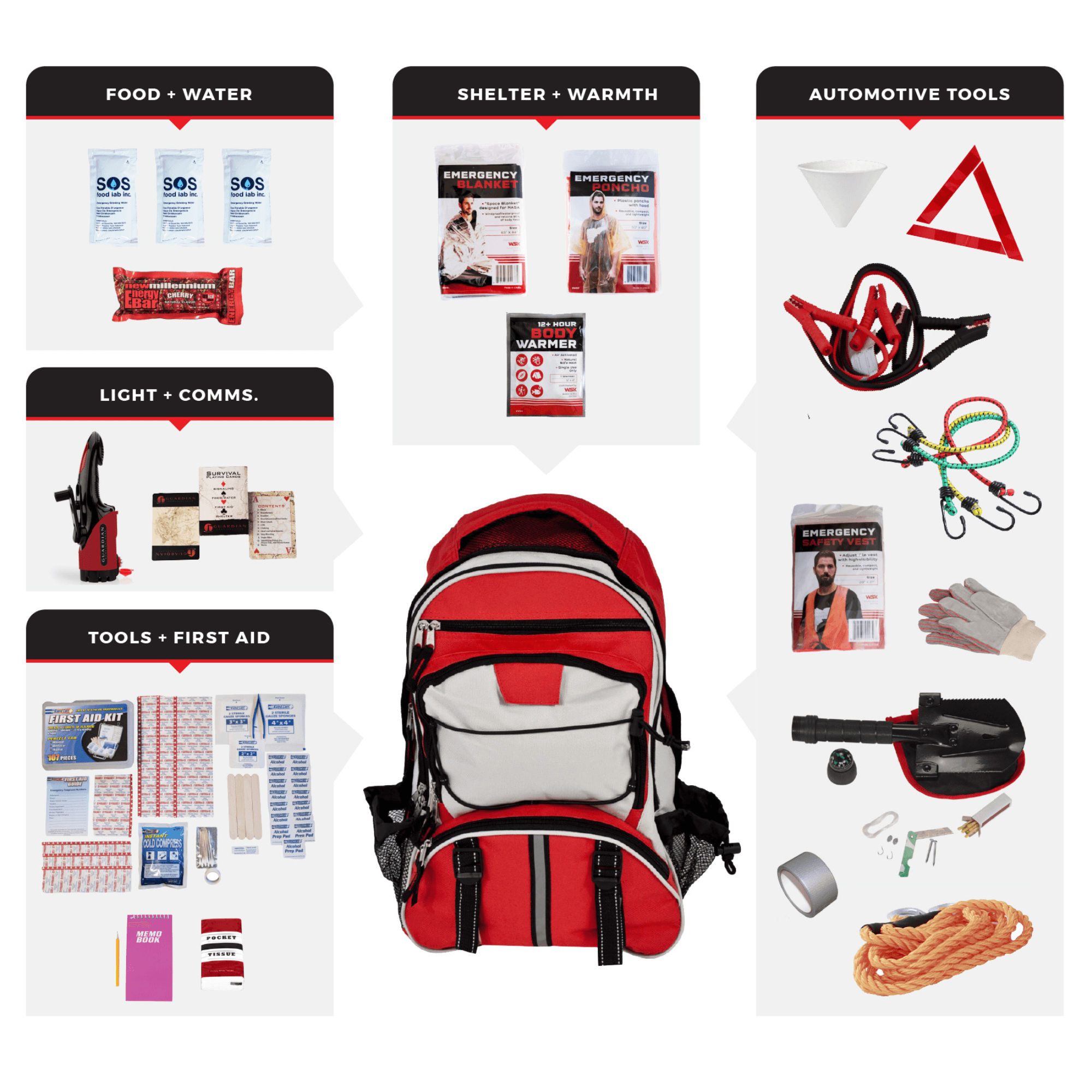 WSK Emergency Auto Survival Kit – Essential Roadside Gear Jupiter Gear Home