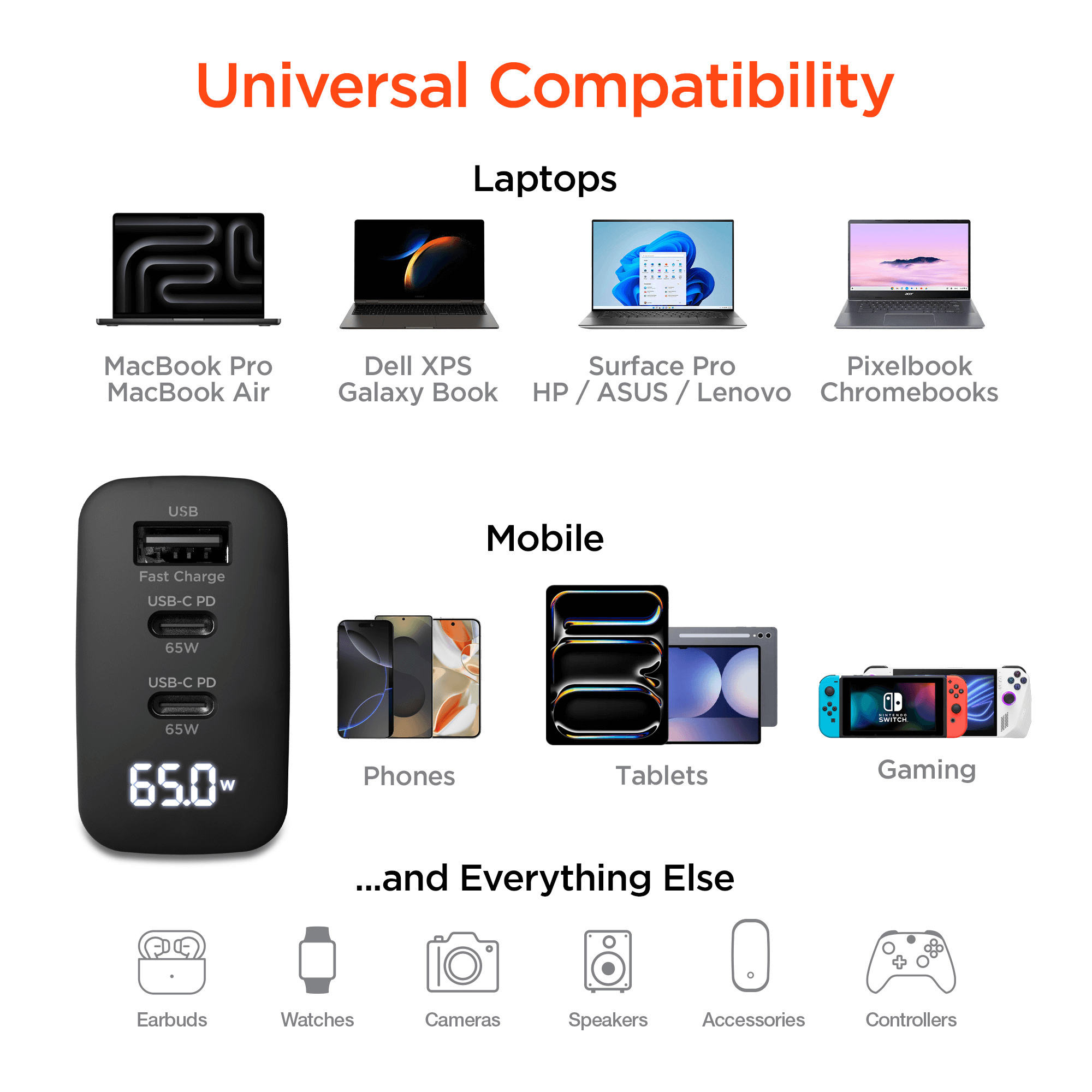 HyperGear SpeedBoost 65W USB-C PD Tri-Port GaN Laptop Charger with PPS and Digital Display Jupiter Gear Home