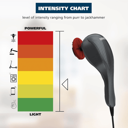 Wahl 2-Speed Handheld Heat Therapy Therapeutic Full-Body Massager Jupiter Gear Home