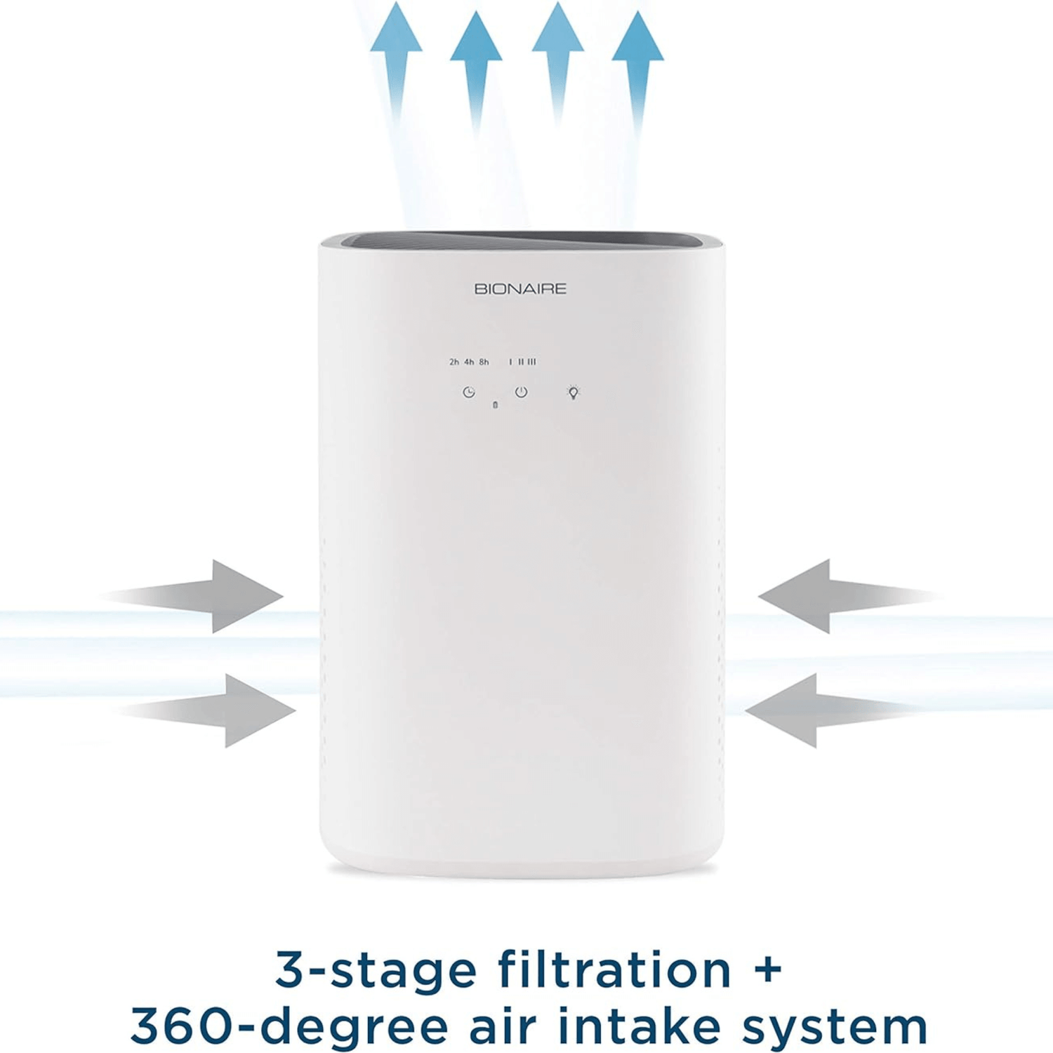 Bionaire True HEPA 360-Degree Touch-Control Air Purifier for Medium Size Rooms Jupiter Gear Home