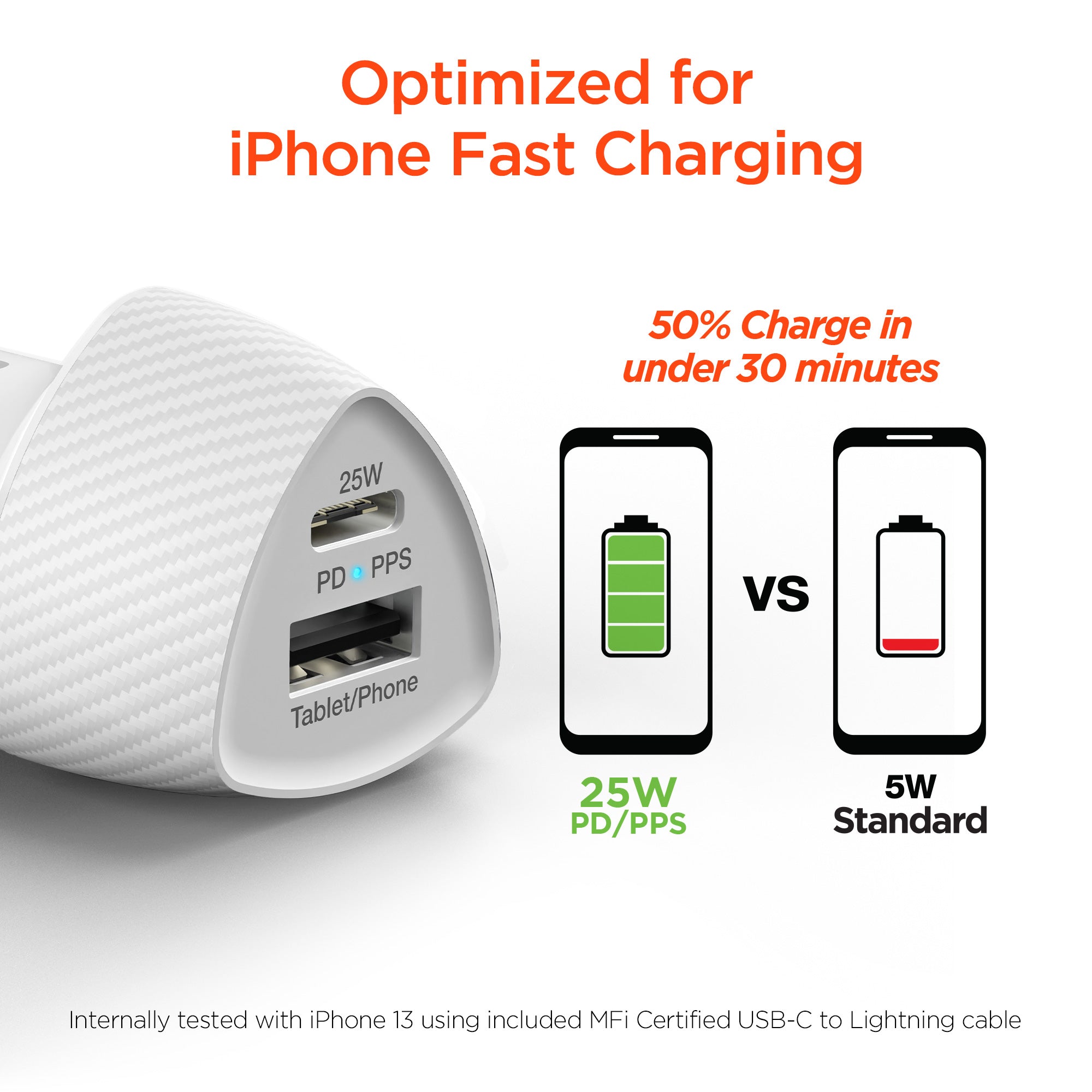 HyperGear SpeedBoost 25W PD Lightning Car Kit w Fast-Charging Tech Jupiter Gear Home