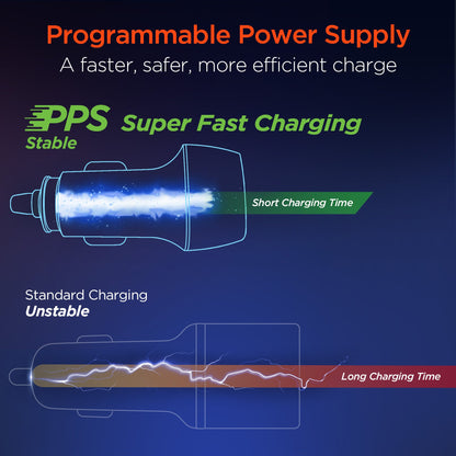 HyperGear SpeedBoost 25W PD Lightning Car Kit w Fast-Charging Tech Jupiter Gear Home