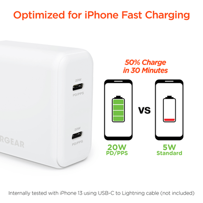 HyperGear PD40W Dual USB-C Wall Charger Jupiter Gear Home
