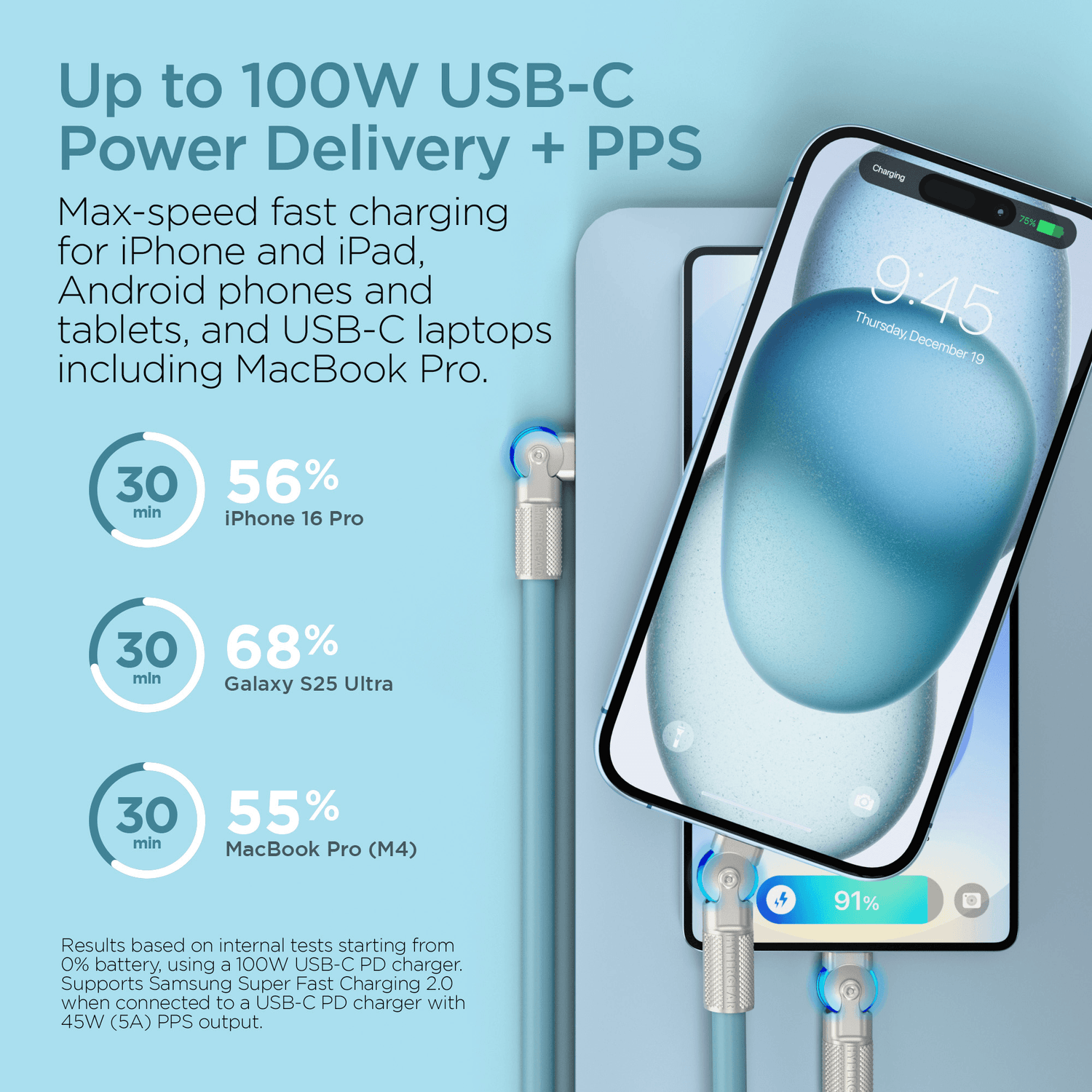 HyperGear Chunky180° 100W USB-C to USB-C Rugged Fast Charge Cable 12ft Jupiter Gear Home