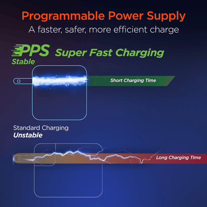 HyperGear SpeedBoost 65W USB-C PD Laptop Wall Charger with PPS Jupiter Gear Home