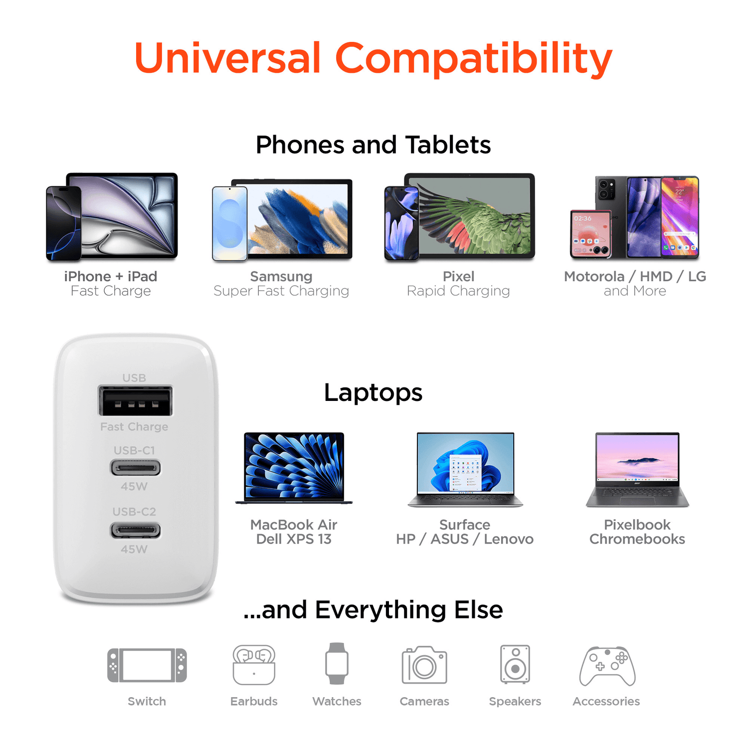 HyperGear SpeedBoost 45W USB-C PD Tri-Port GaN Fast Wall Charger with PPS Jupiter Gear Home