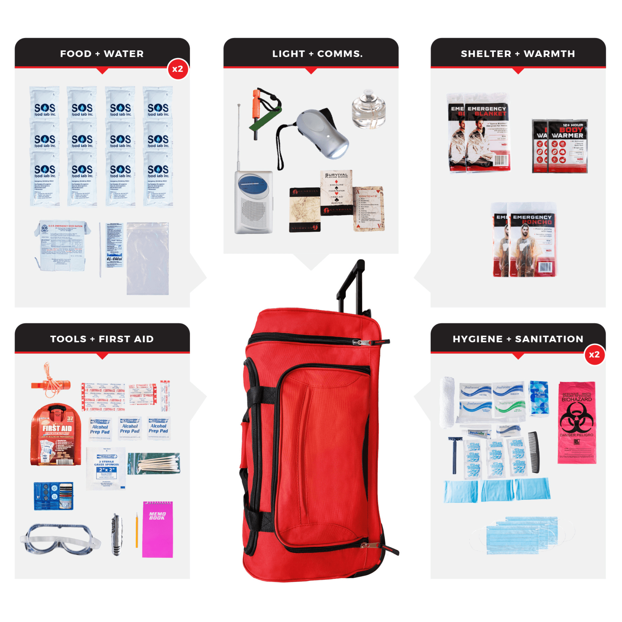 WSK Essential Survival Kit for Up To 2 People plus Rolling Bag Jupiter Gear Home