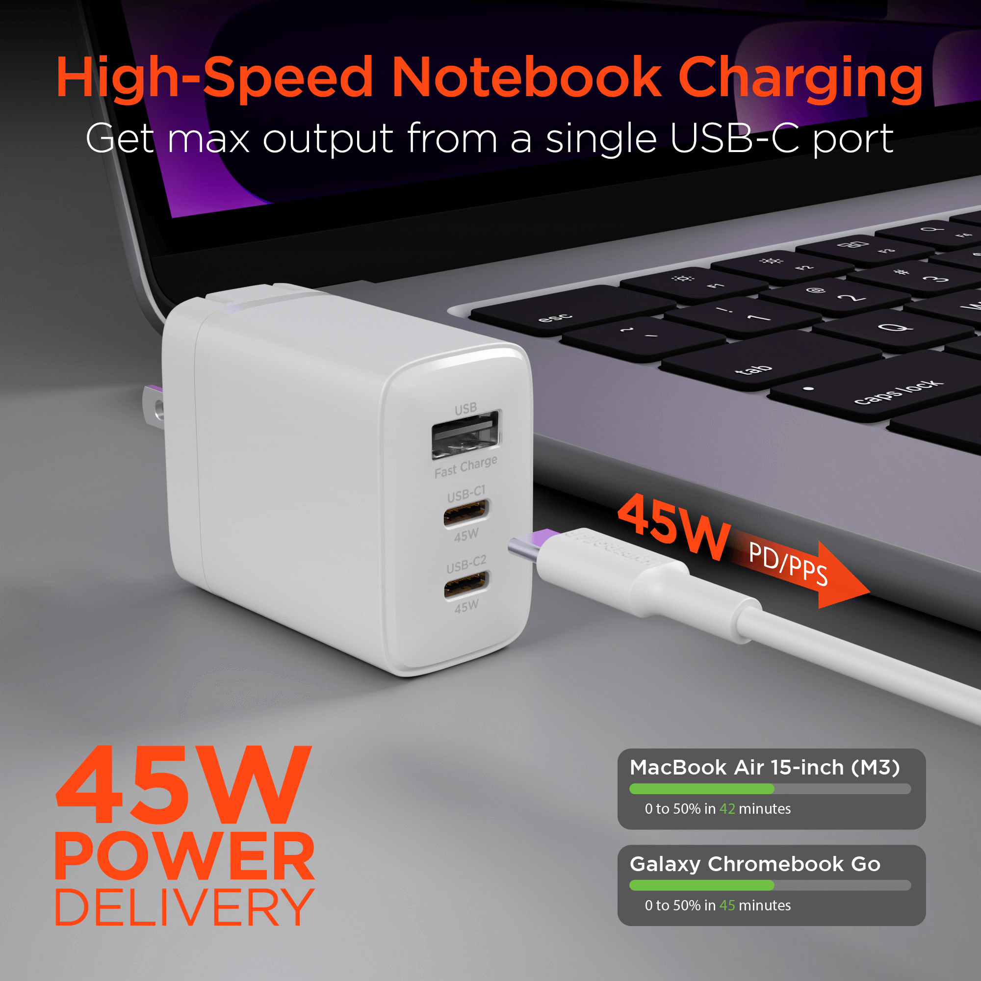 HyperGear 45W USB-C PD PPS Tri-Port GaN Fast Wall Charger Jupiter Gear Home