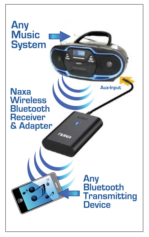 Naxa Wireless Audio Adapter with Bluetooth® for AUX Input Connectors (NAB-4001) Jupiter Gear Home