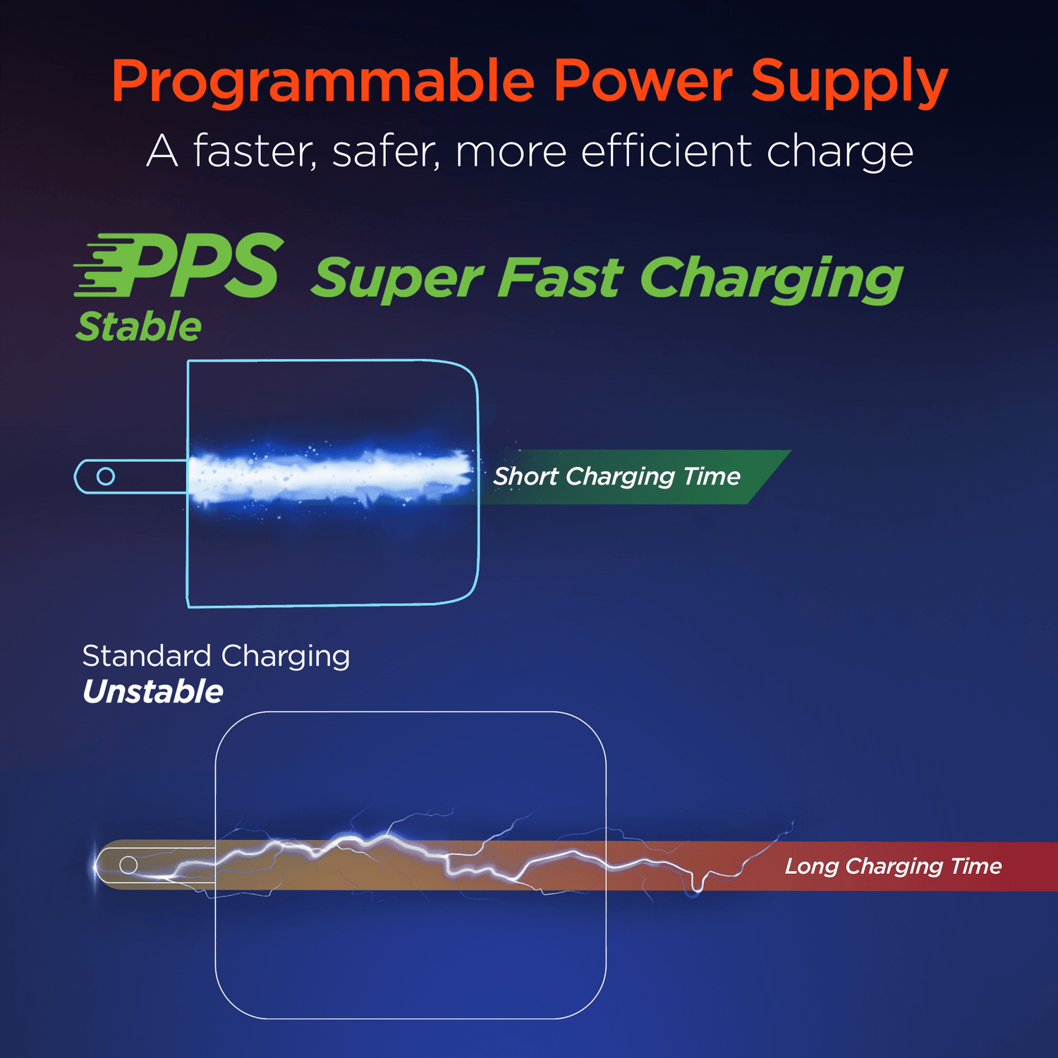 HyperGear SpeedBoost 25W USB-C PD + 12W USB Fast Wall Charger with PPS Jupiter Gear Home