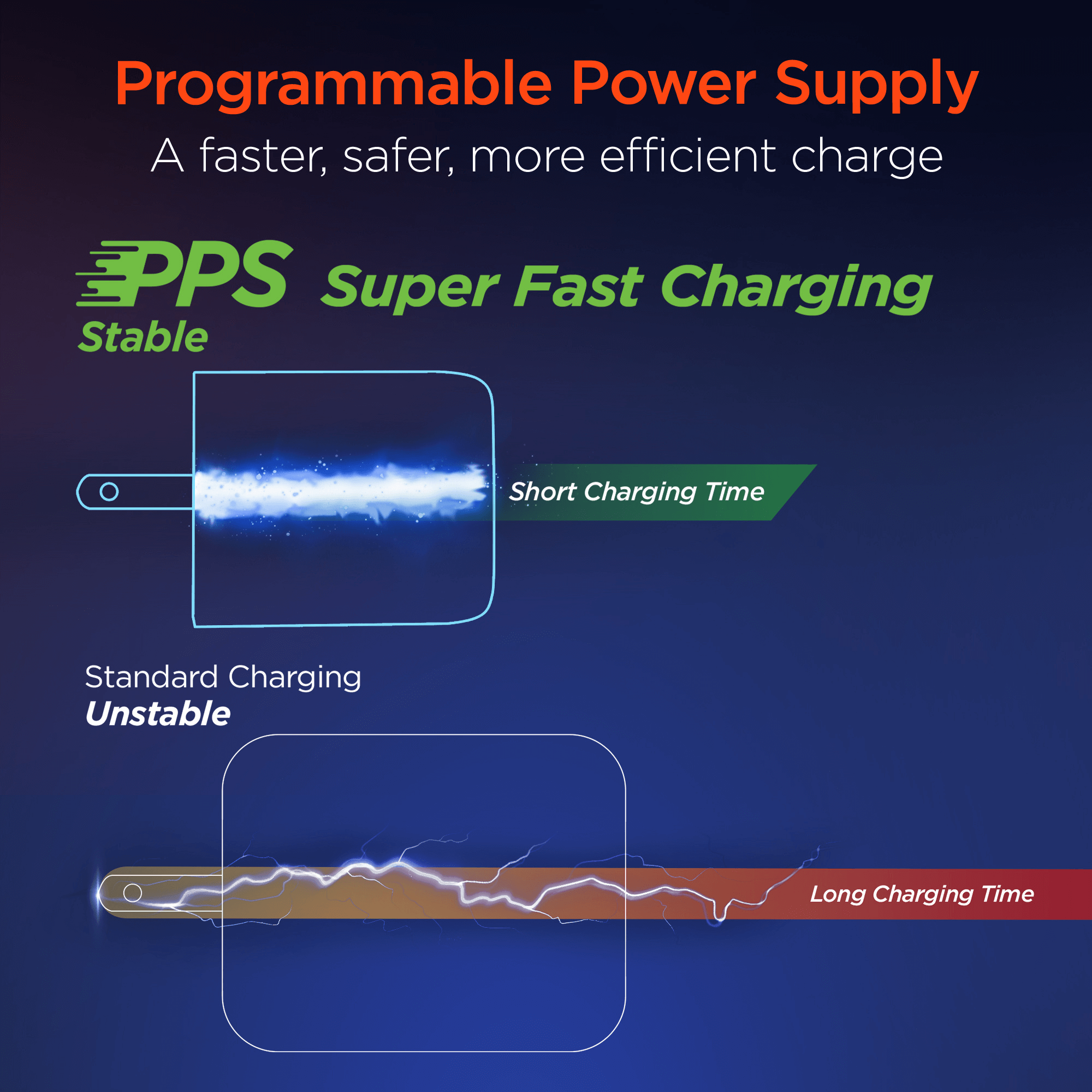 HyperGear SpeedBoost 25W USB-C PD + 12W USB Fast Wall Charger with PPS Jupiter Gear Home