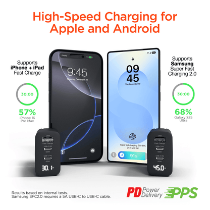 HyperGear SpeedBoost 65W USB-C PD Tri-Port GaN Laptop Charger with PPS and Digital Display Jupiter Gear Home