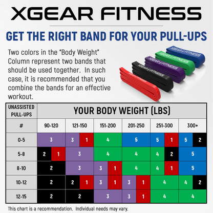 XGear Fitness Set of 4 XG-PRO Heavy Duty Exercise Resistance Bands Jupiter Gear Home