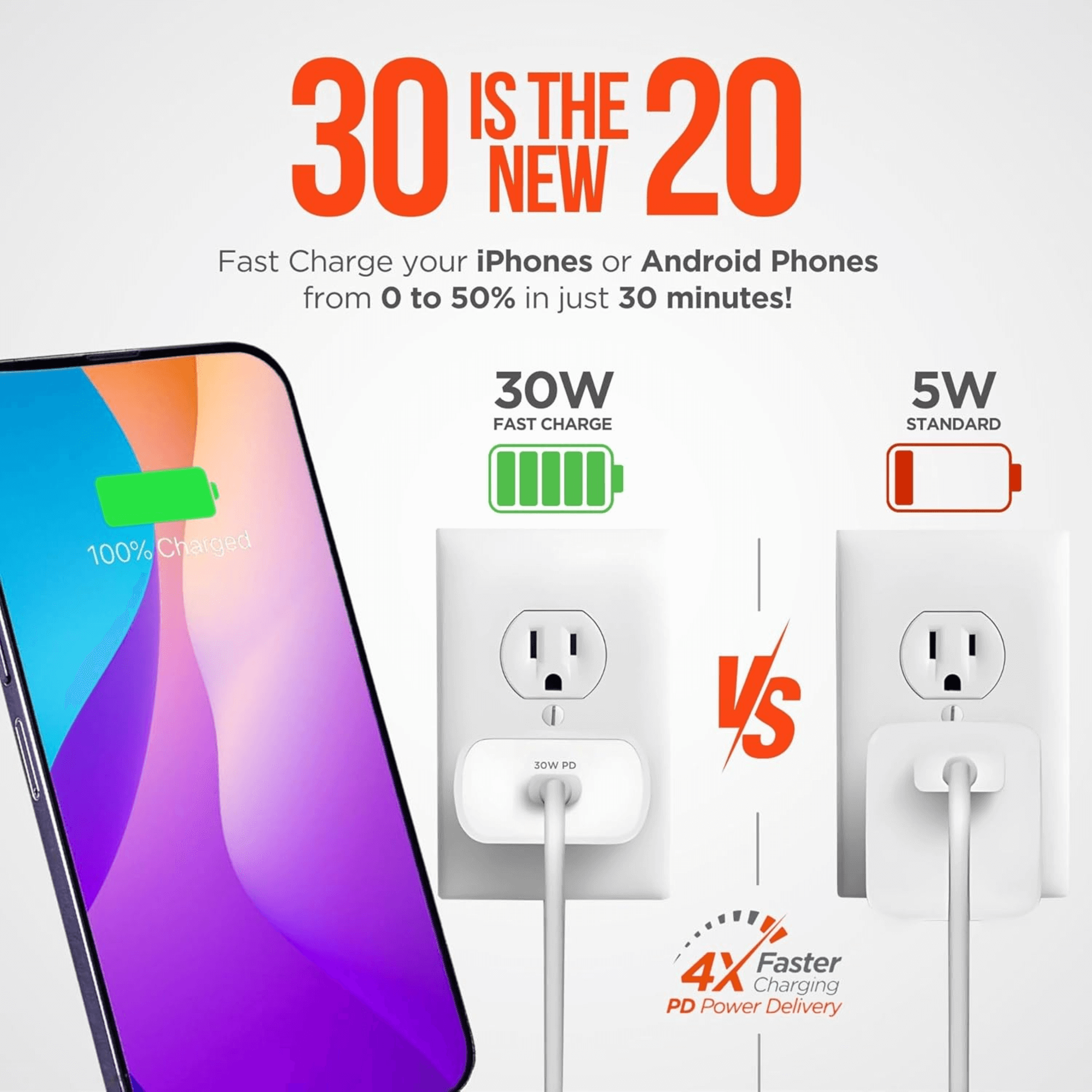 HyperGear 30W USB-C PD Wall Charger Jupiter Gear Home
