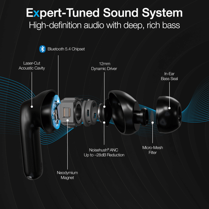 Naztech Xpods ANC Active Noise Cancelling True Wireless Earbuds with Wireless Charging Case Jupiter Gear Home