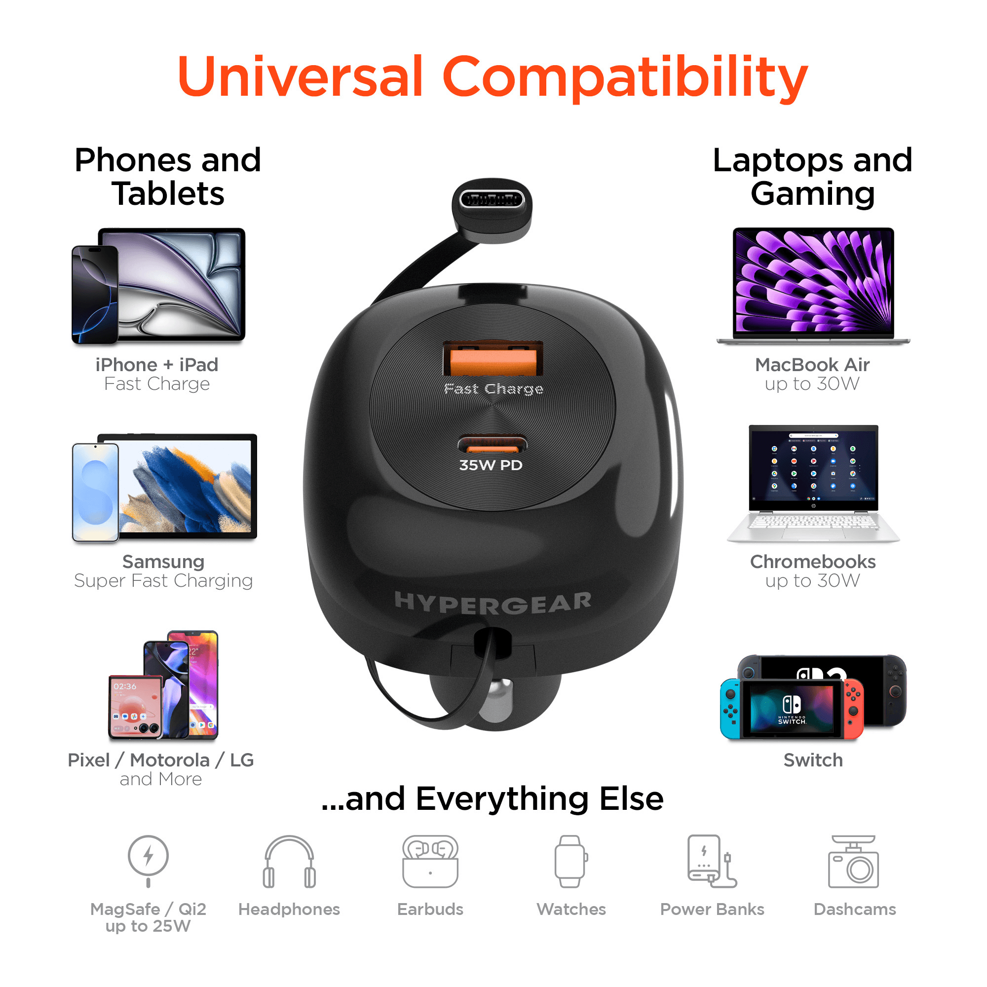 HyperGear SpeedBoost 60W Retractable Car Charger Jupiter Gear Home