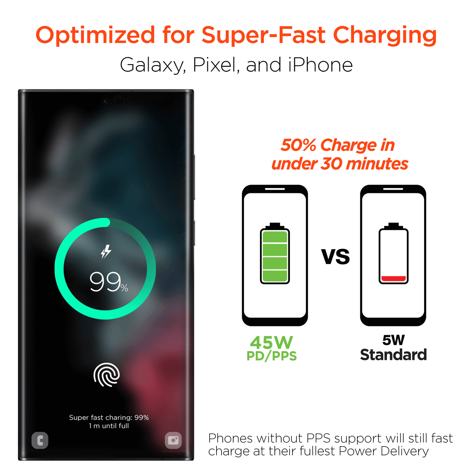 HyperGear PD45W USB-C Wall Charger Jupiter Gear Home