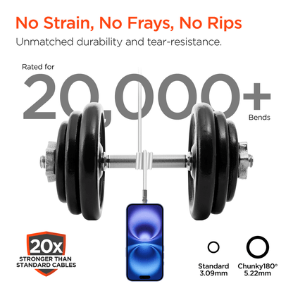 HyperGear Chunky180° 100W USB-C to USB-C Rugged Fast Charge Cable 12ft Jupiter Gear Home