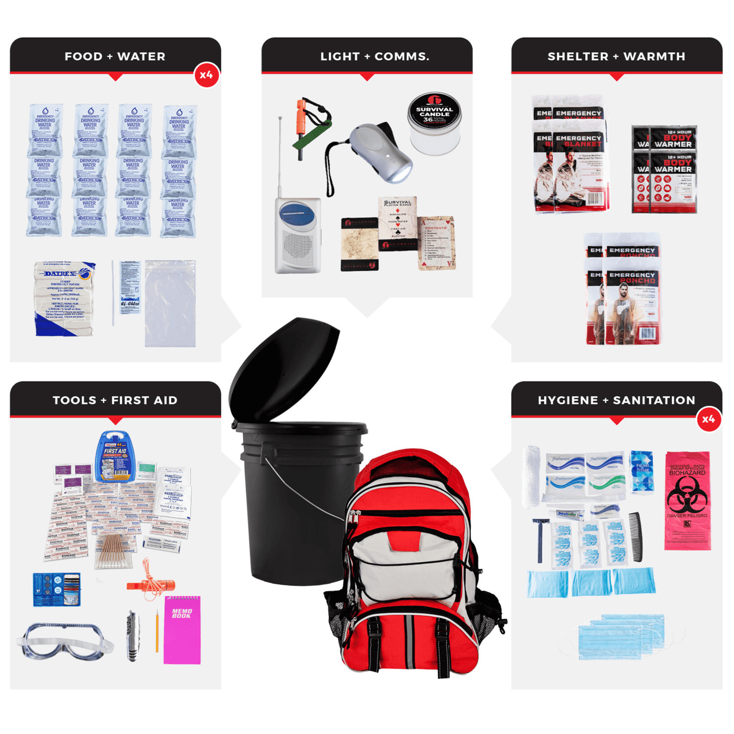 WSK Essential Survival Kit for Up To 4 People plus Bucket and Lid Jupiter Gear Home