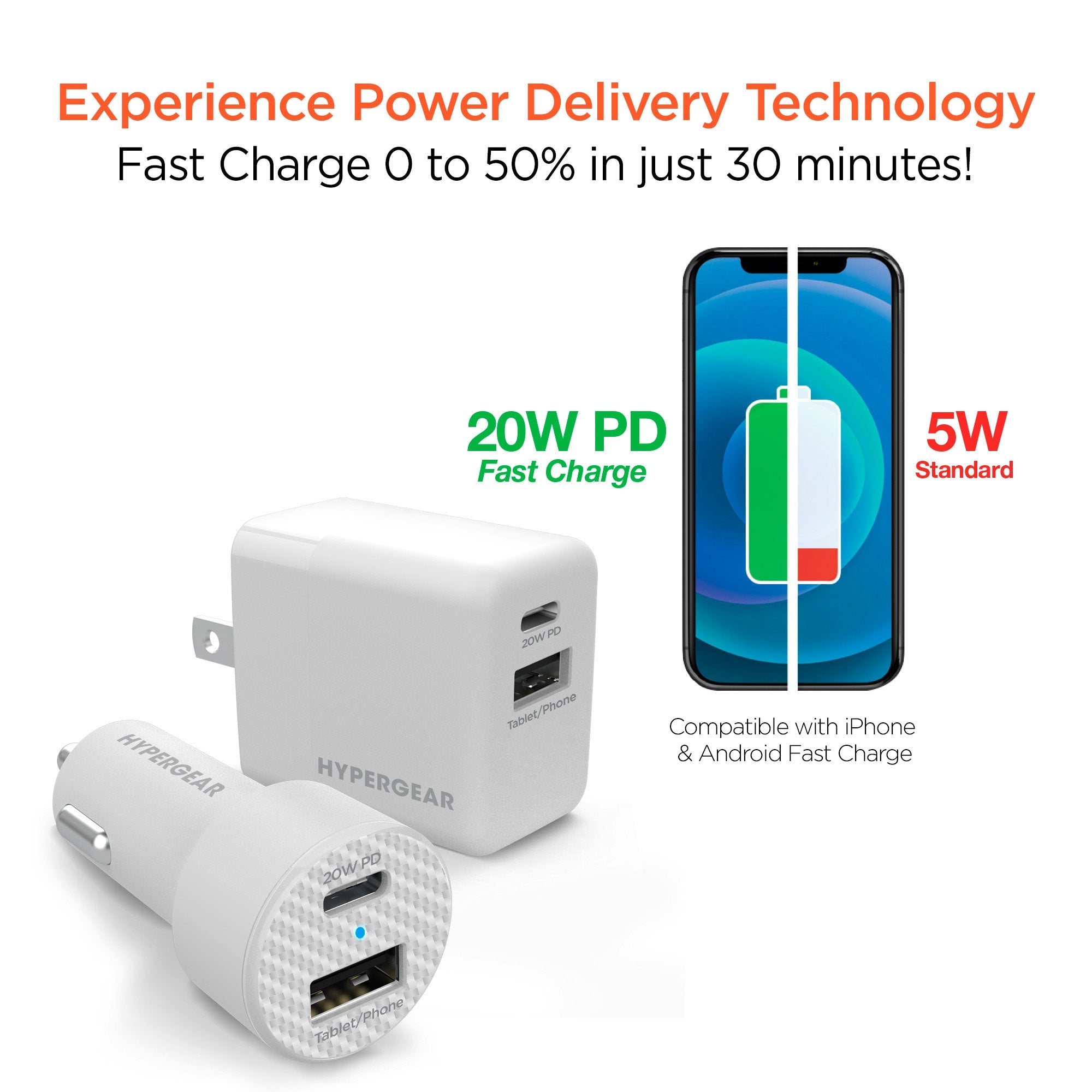 Hypergear Wall &amp; Car Charger Bundle 20W USB-C PD &amp; 12W USB Jupiter Gear Home