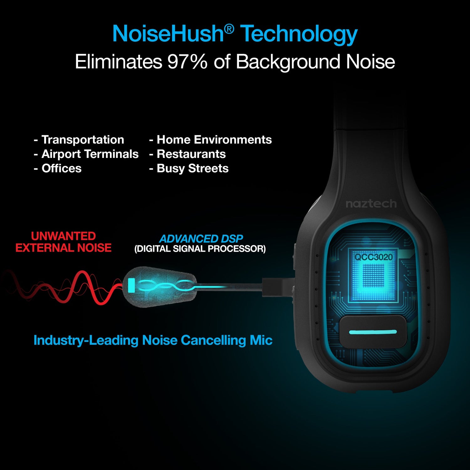 Naztech NXT-700 Xtreme Noise Cancelling Headset for Home Use Jupiter Gear Home