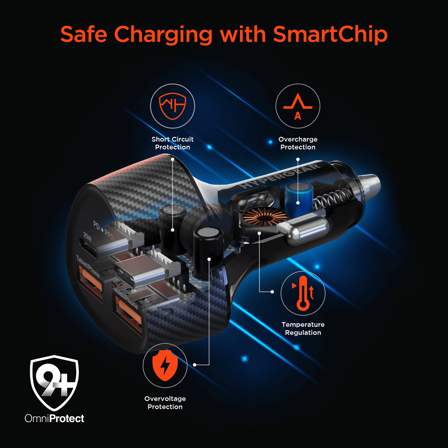 HyperGear Speedboost Quad PD Car Charger Jupiter Gear Home
