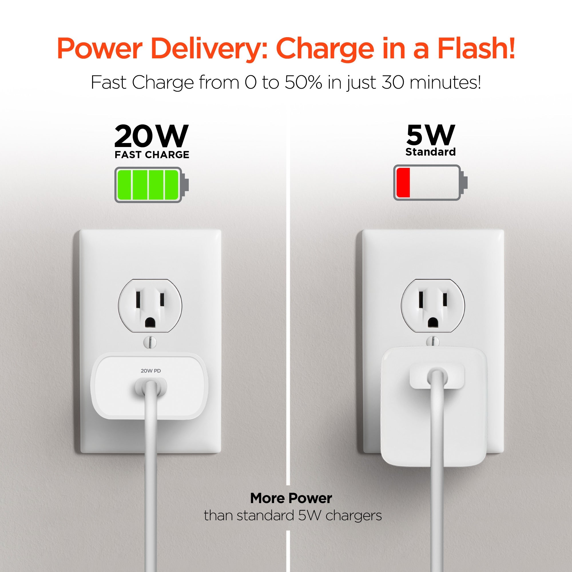 HyperGear 20W USB-C PD Wall Charger Jupiter Gear Home