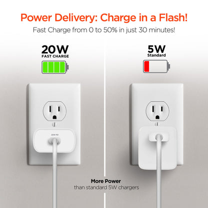 HyperGear 20W USB-C PD Wall Charger Jupiter Gear Home