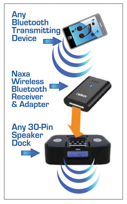 Naxa Wireless Audio Adapter with Bluetooth® for iPod® and iPhone® Dock and AUX Input Connectors (NAB-4002) Jupiter Gear Home